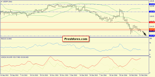forex-trend-23-02-2016-7.png