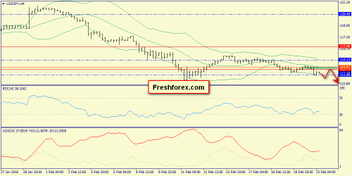 forex-trend-23-02-2016-8.png