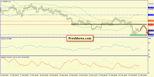 forex-trend-23-02-2016-9.png