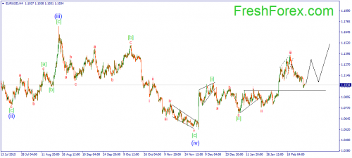 forex-wave-23-02-2016-1.png