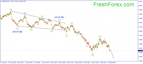 forex-wave-23-02-2016-2.png