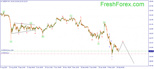 forex-wave-23-02-2016-3.png