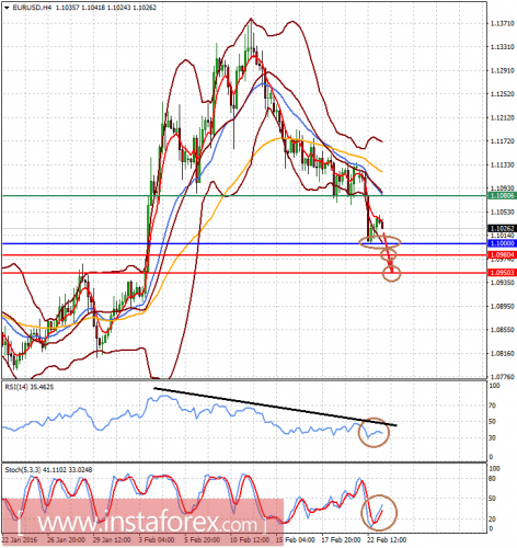 forex-analysis-23-02-2016-1.png