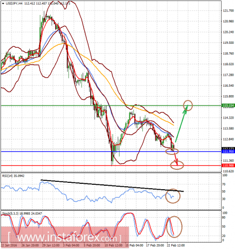 forex-analysis-23-02-2016-2.png