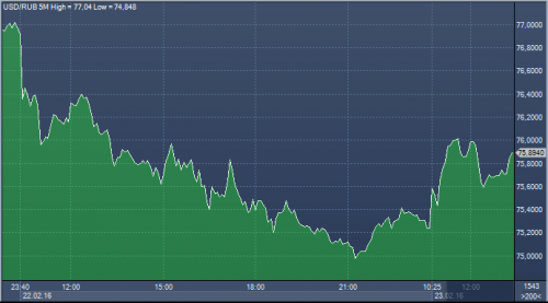 forex-ruble-23-02-2016.png