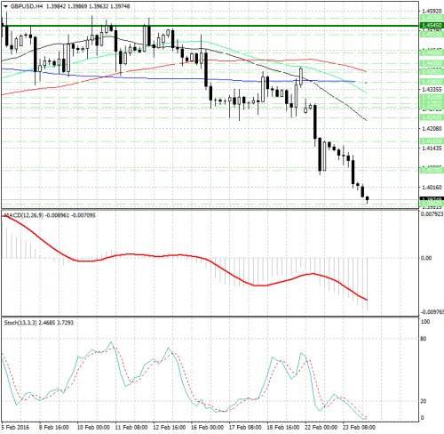 forex-analysis-gbpusd-24-02-2016.png