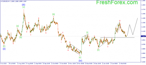 forex-wave-24-02-2016-1.png