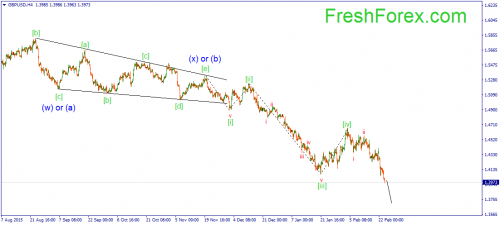 forex-wave-24-02-2016-2.png