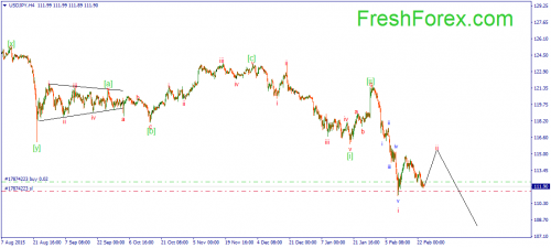forex-wave-24-02-2016-3.png