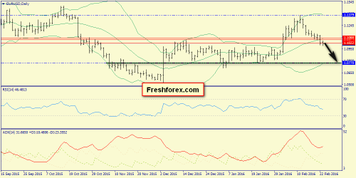 forex-trend-24-02-2016-1.png