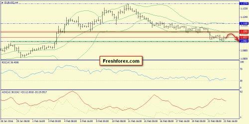 forex-trend-24-02-2016-2.png