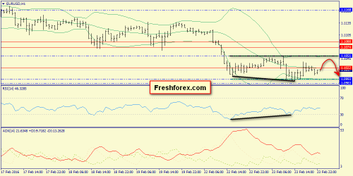 forex-trend-24-02-2016-3.png