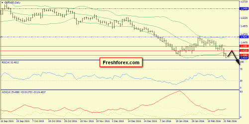 forex-trend-24-02-2016-4.png