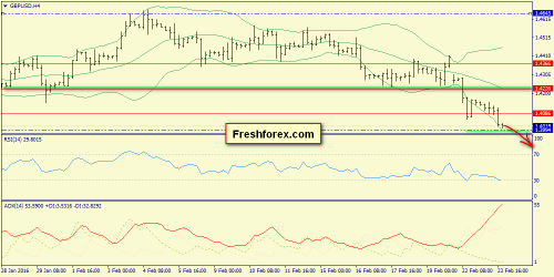 forex-trend-24-02-2016-5.png