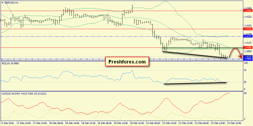 forex-trend-24-02-2016-6.png