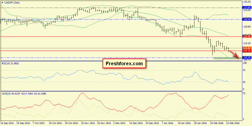 forex-trend-24-02-2016-7.png