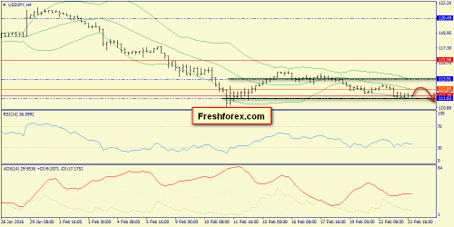 forex-trend-24-02-2016-8.png