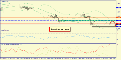 forex-trend-24-02-2016-9.png