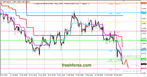 forex-trading-24-02-2016-2.png