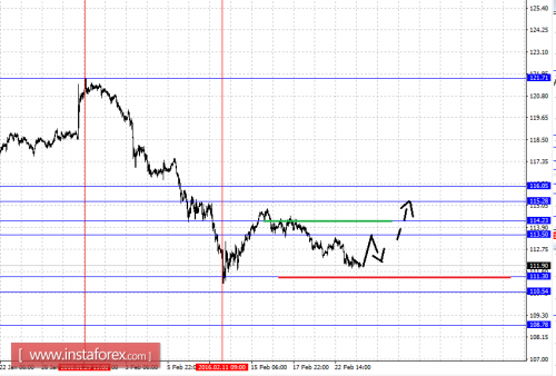 forex-fractal-analysis-24-02-2016-4.png