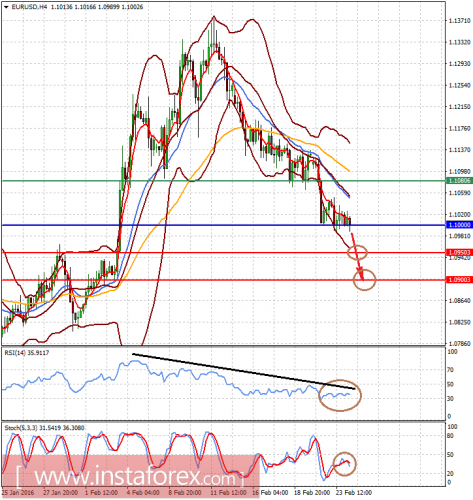 forex-analysis-24-02-2016-1.png