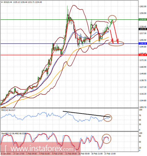 forex-analysis-24-02-2016-2.png