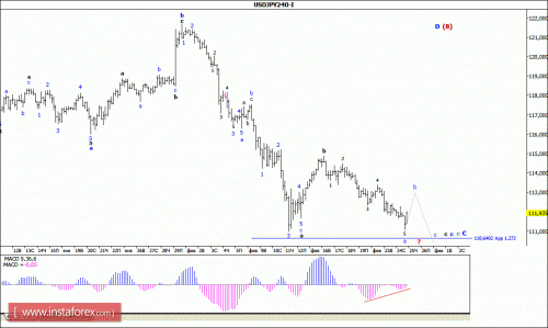 forex-wave-analysis-25-02-2016-4.gif