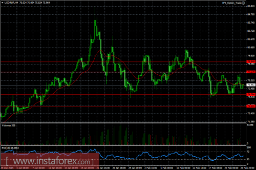 forex-ruble-25-02-2016.png