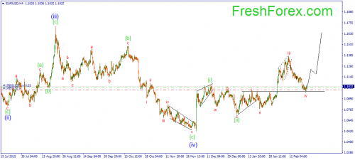 forex-wave-25-02-2016-1.png