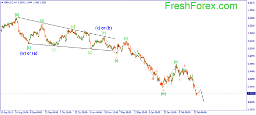 forex-wave-25-02-2016-2.png