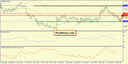 forex-trend-25-02-2016-1.png