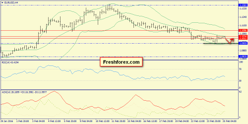 forex-trend-25-02-2016-2.png