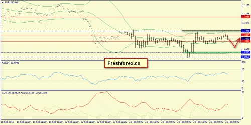 forex-trend-25-02-2016-3.png