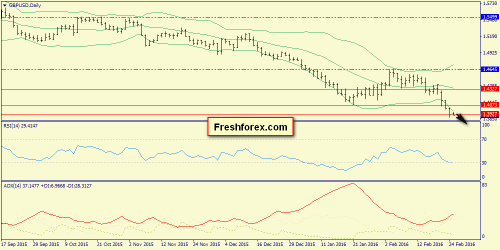 forex-trend-25-02-2016-4.png