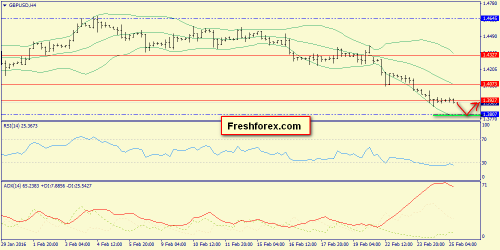 forex-trend-25-02-2016-5.png