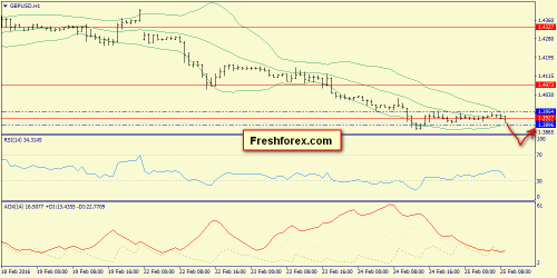 forex-trend-25-02-2016-6.png