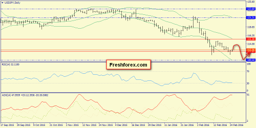 forex-trend-25-02-2016-7.png