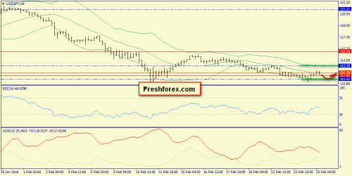 forex-trend-25-02-2016-8.png