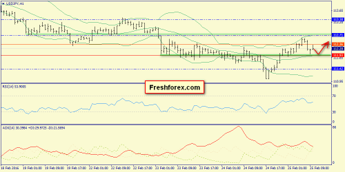 forex-trend-25-02-2016-9.png