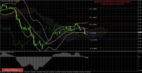 forex-trade-25-02-2016-3.png
