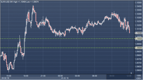 forex-news-25-02-2016.png