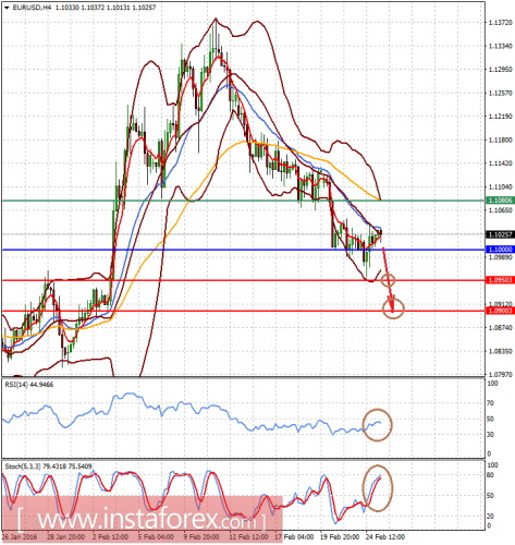 forex-analysis-25-02-2016-1.png