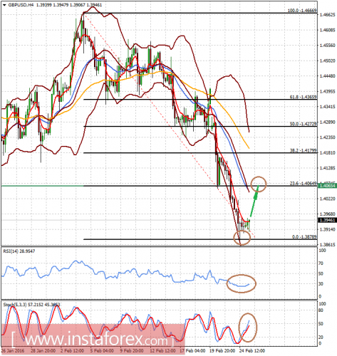 forex-analysis-25-02-2016-2.png