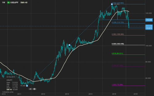 forex-saxobank-25-02-2016-2.png