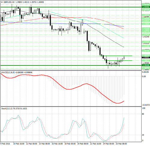 forex-analysis-gbpusd-26022016.png