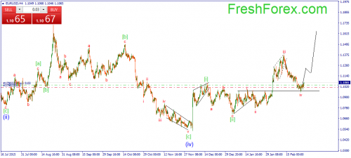 forex-wave-26-02-2016-1.png
