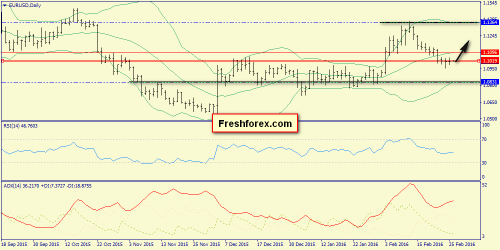 forex-trend-26-02-2016-1.png
