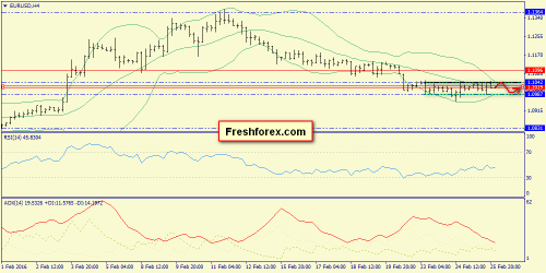 forex-trend-26-02-2016-2.png