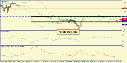 forex-trend-26-02-2016-3.png