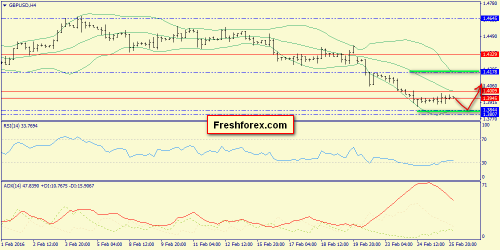 forex-trend-26-02-2016-5.png